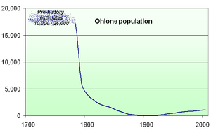 Jacob Penney 300px-OhlonePopulation5.png