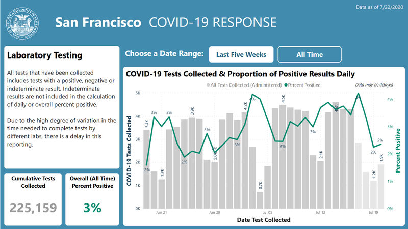 SF-Covid-response-chart-through-July-22.jpg